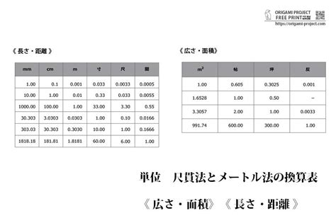 尺寸法|尺貫法の単位と換算一覧表